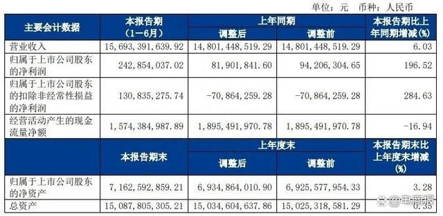 快递公司净利集体大涨，行业增长势头凶猛