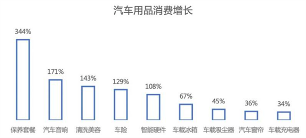 京东消费数据公布 国庆消费凸显五大趋势