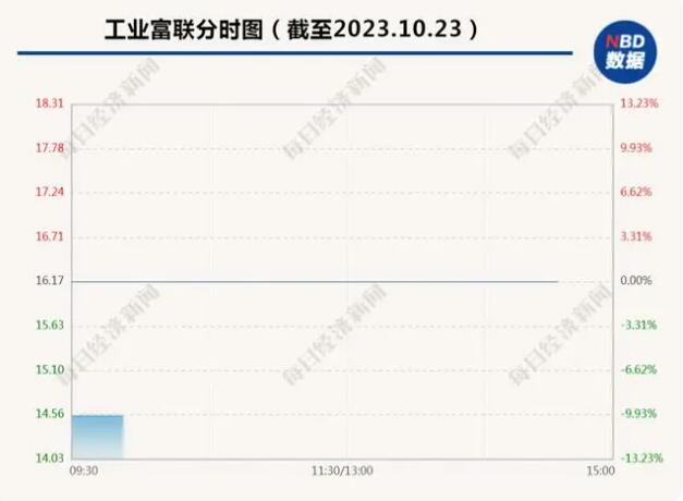 富士康被税务部门调查，鸿海集团回应：积极配合相关单位调查