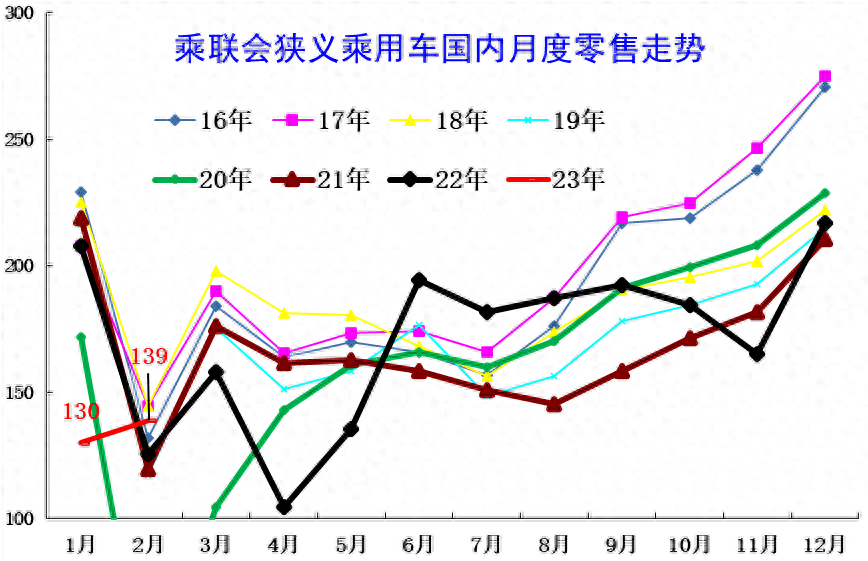 燃油车大反击：为何还有这么多消费者买油车？