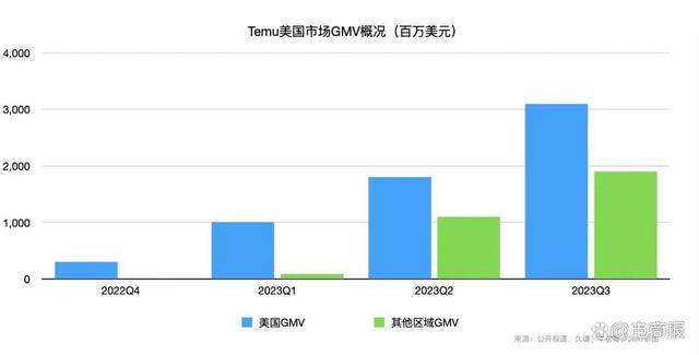 SHEIN、Temu、TikTok、速卖通，谁能成为领跑者