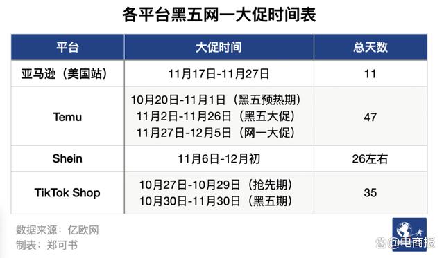 黑五开卷，中国电商围攻亚马逊