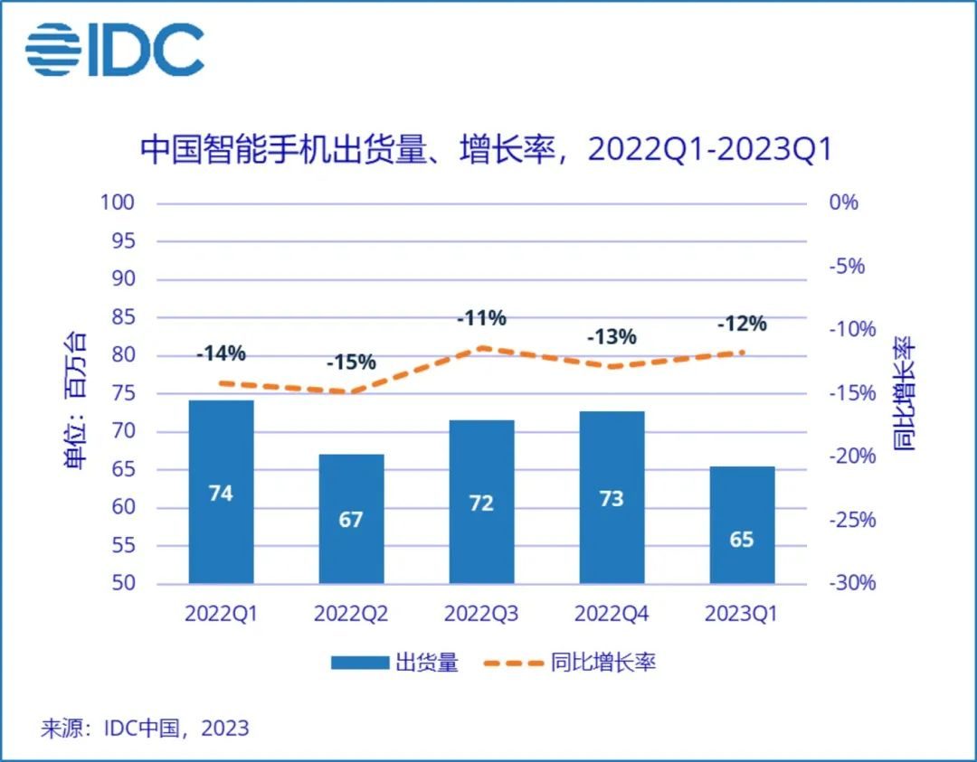 智能手机2024：狂卷“微创新”后如何突破新机遇