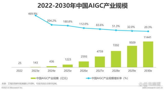 阿里巴巴预测2024电商三大趋势