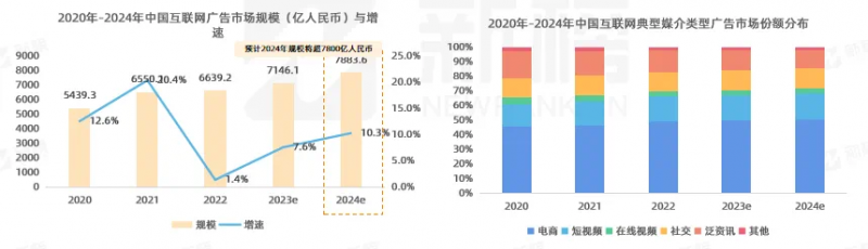 避免重拳锤在棉花上，2024家电营销“再校准”