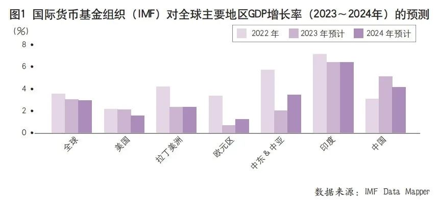 全球冰箱市场仍未解冻，期待未来春暖花开​