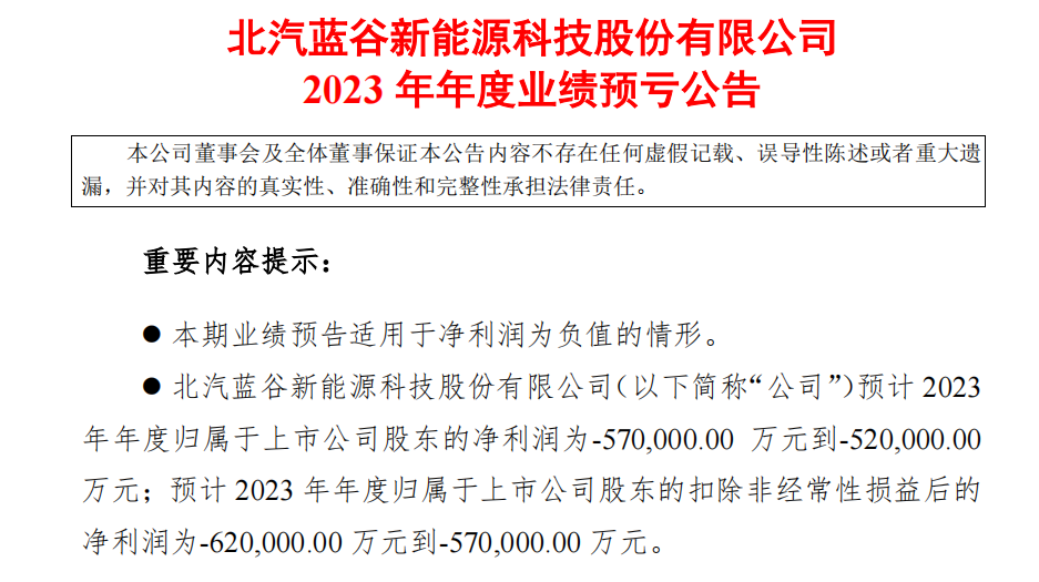 北汽蓝谷再陷亏损，华为成最后的救命稻草？ 