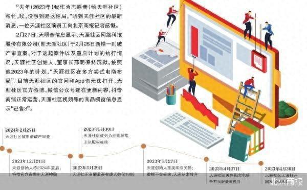 天涯社区电商重启成戏言