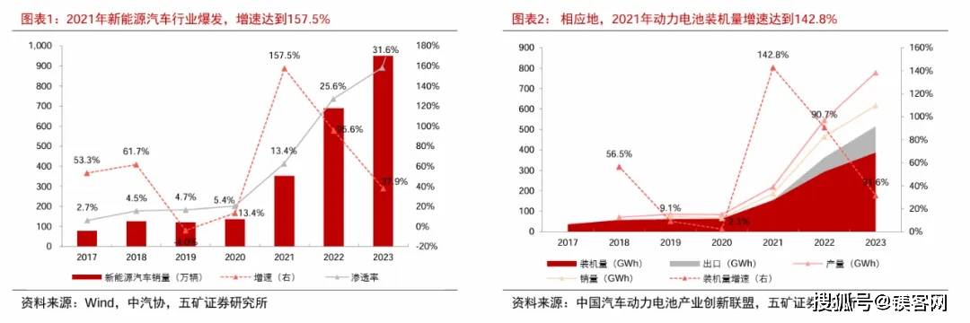 宁王、比亚迪“二分天下”，车企的电池控制权之战