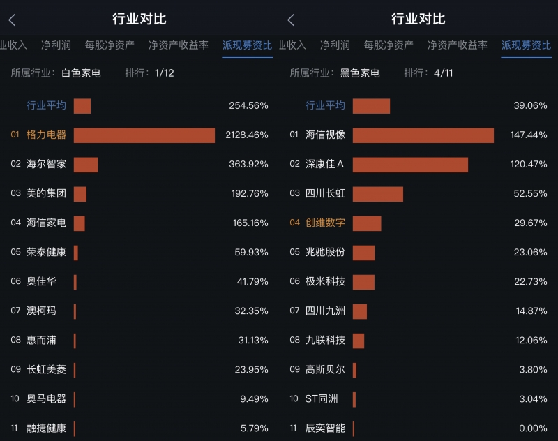 分红派现、回报股东，谁是最厚道家电上市公司?