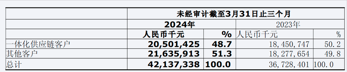 外包成本145亿，京东物流盈利3亿多，股价还深度破发 