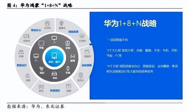 挑战谷歌苹果，华为鸿蒙在走什么路线？