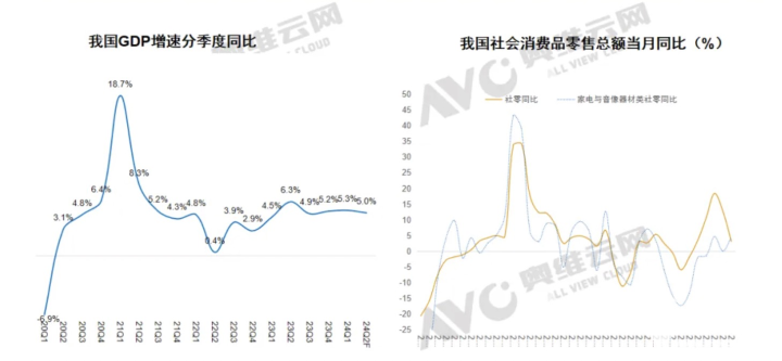 2024年上半年白电市场：结构和价格双双下行