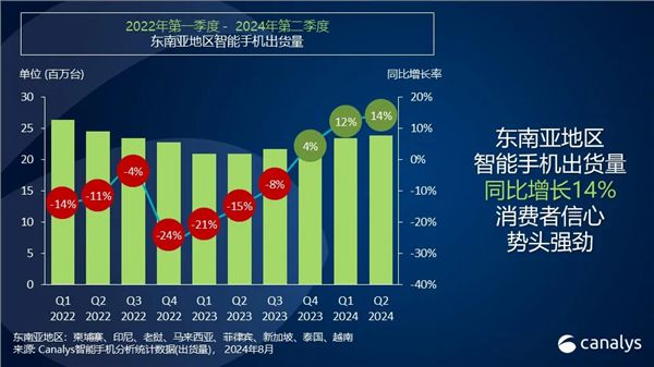 东南亚市场围剿三星，OPPO、小米、vivo做到了