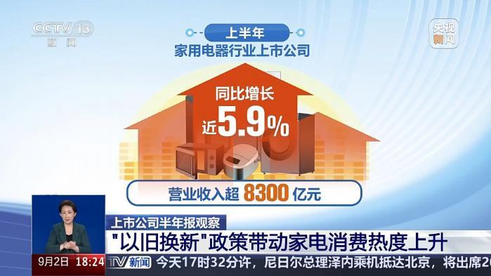 家电行业热度高、低空经济受关注 上市公司半年成绩单来了