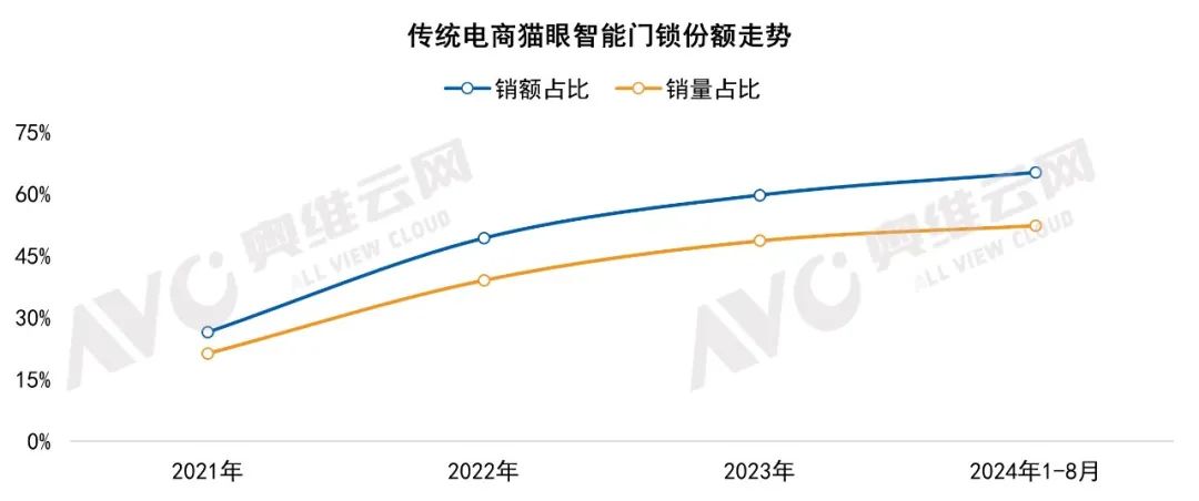 中国家用智能门锁技术演进与市场格局