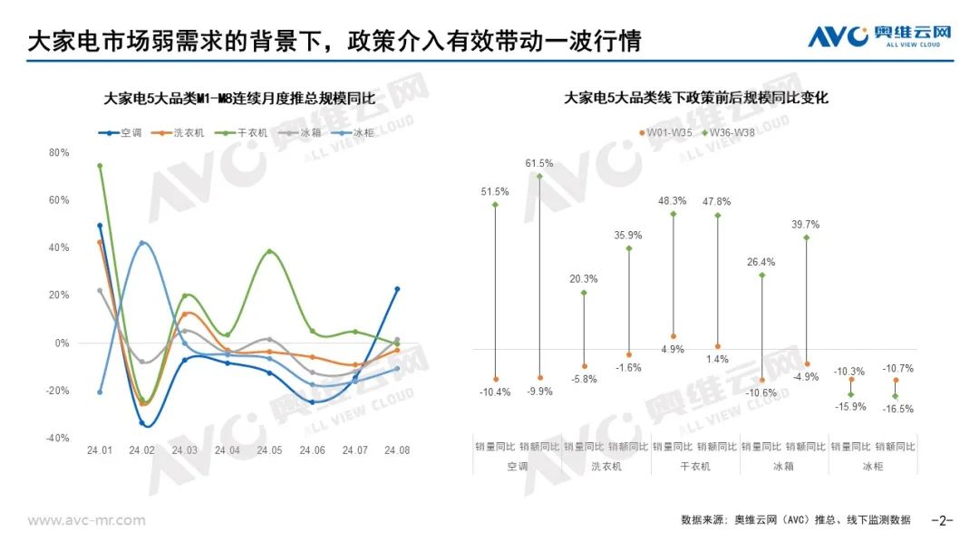 大家电国庆及双十一市场预测：政策引导促销常态化，需求结构全面上行