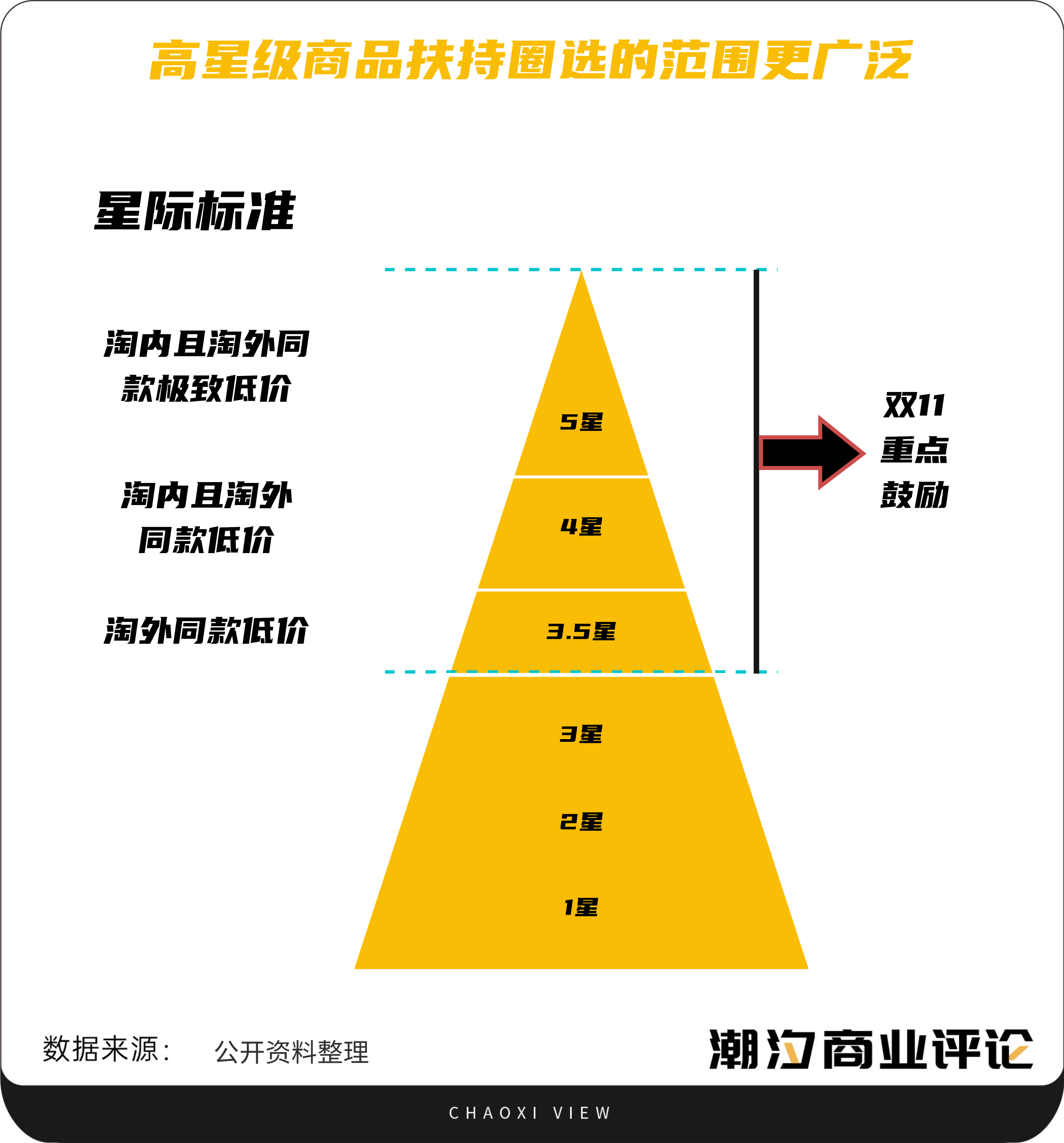 电商内卷“窒息”中国制造，源头工厂呼唤的「破卷执剑人」