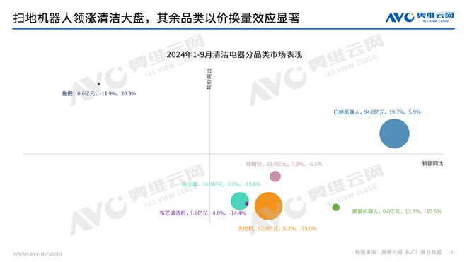 清洁电器市场：从以旧换新视角看清洁行业发展态势