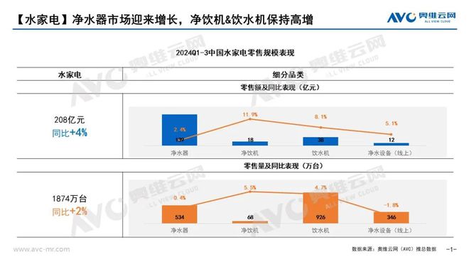 水家电市场：Q3以旧换新政策下水家电市场分化增长