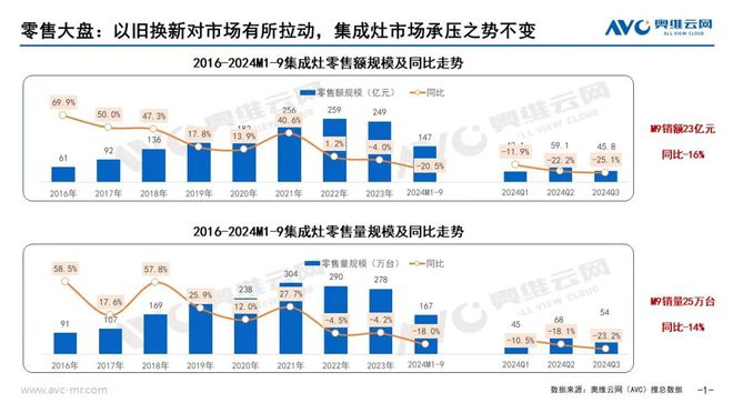 集成厨电市场：以旧换新点燃火把，集成市场静待春天