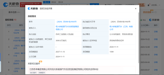 恒大汽车所持3000万美元股权被冻结