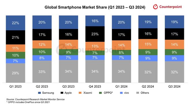 小米国产一哥，OPPO、vivo相同，这个榜单有点意思