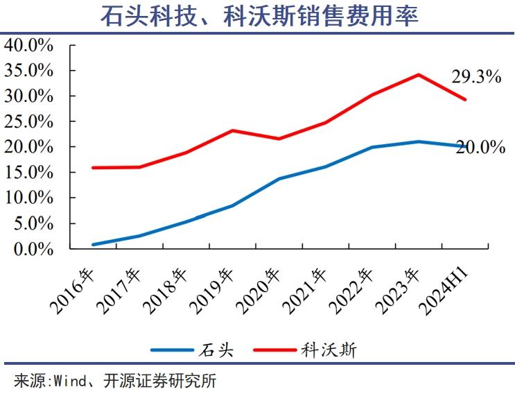 扫地机器人公司群体漂移