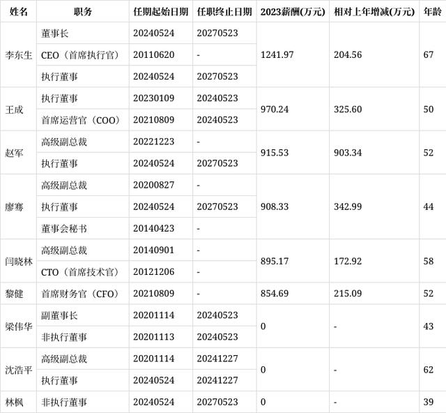 TCL科技聘任41岁王彦君为高级副总裁