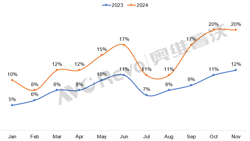 没有最大只有更大！2025，彩电市场或将进入“更大”时代