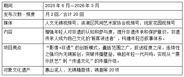 无锡村田携手民间艺术家协会，发力非遗传承