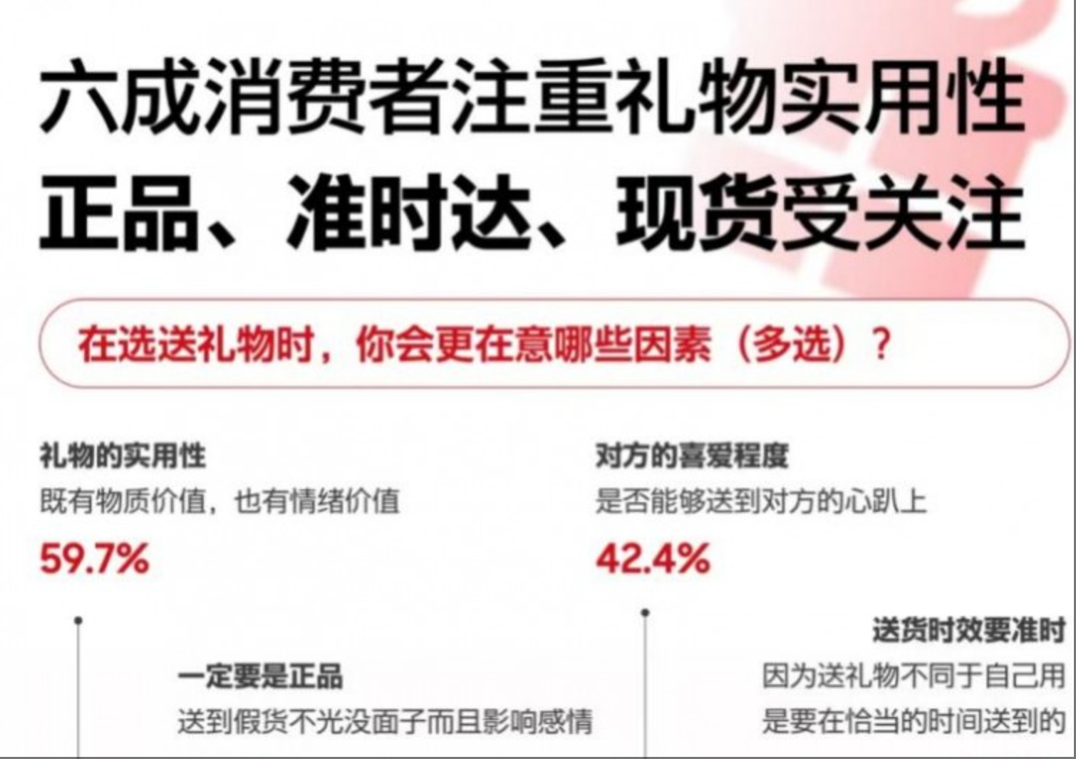 电商5-6月迎来促销热 超九成消费者希望618不搞预售直接买现货