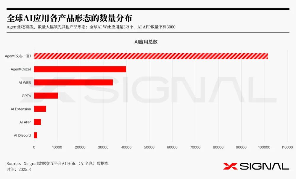 大厂竞逐Agent：新一轮AI话语权争夺战