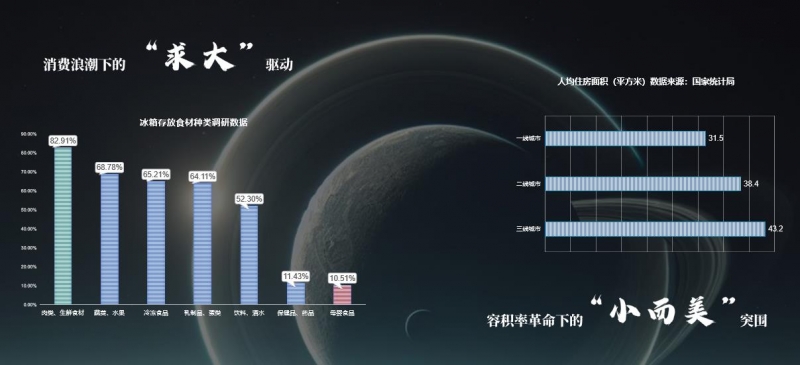 存量时代下如何做好冰箱差异化创新？看这份《报告》就对了！