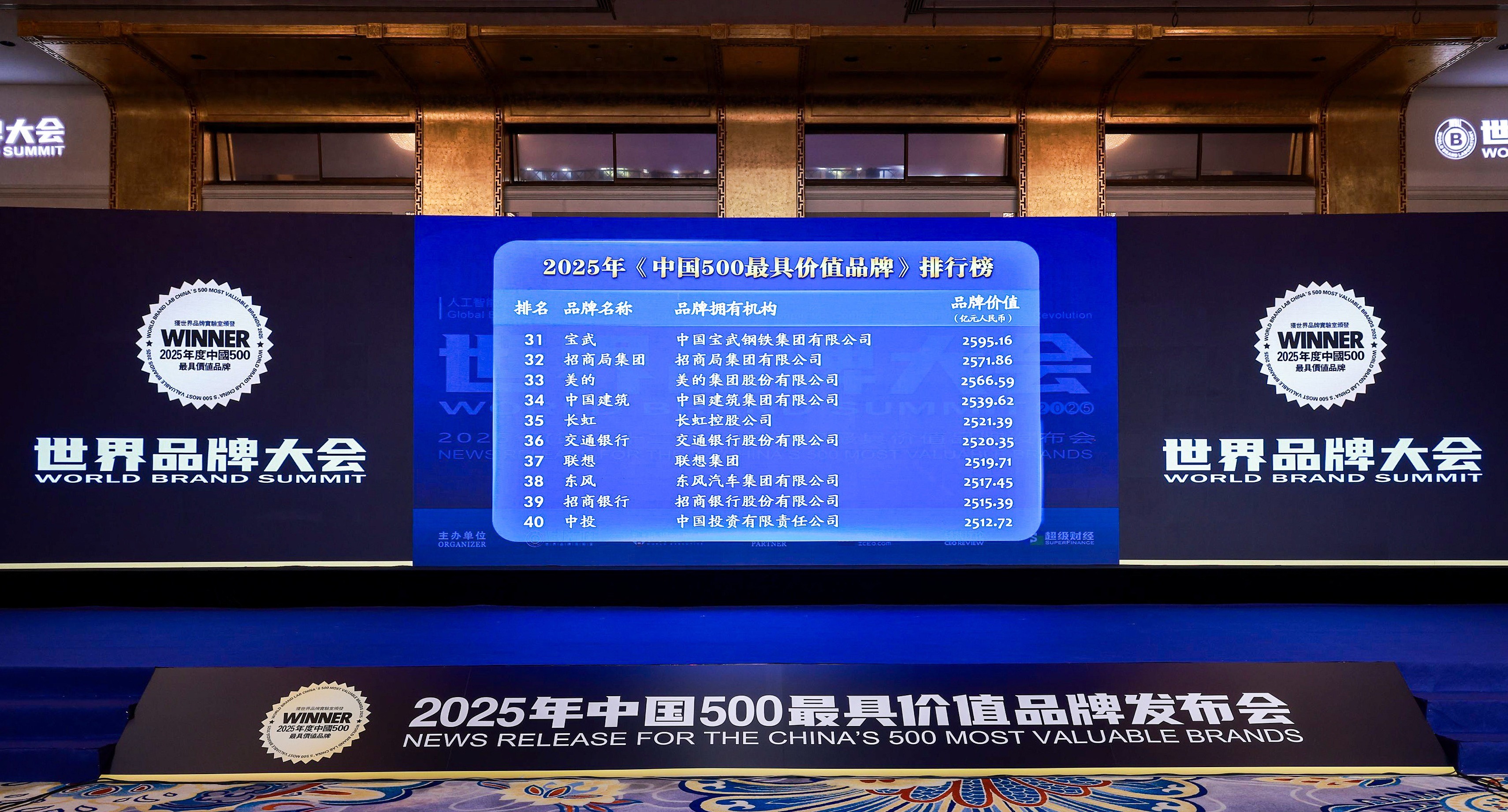 2521.39亿元！长虹品牌价值再攀新高点
