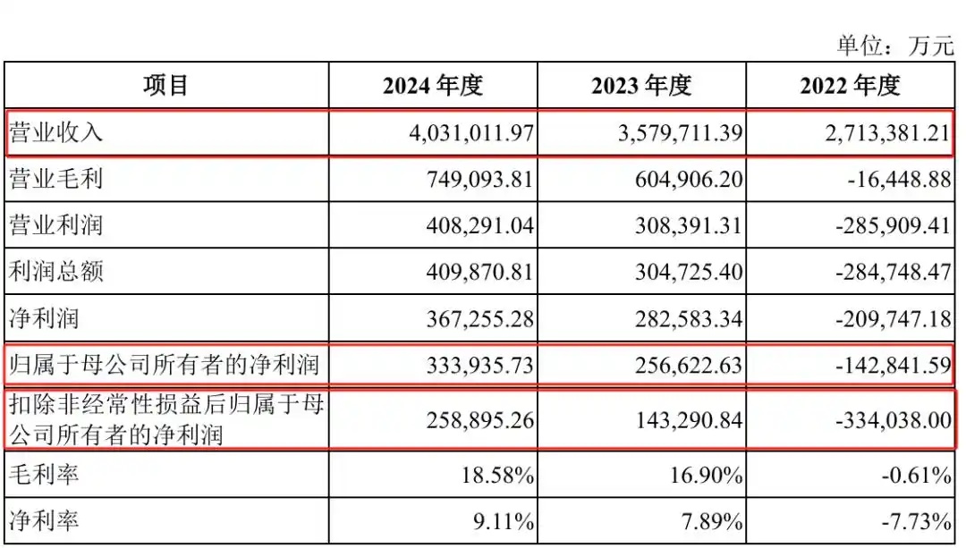 面板厂家惠科IPO申请正式获理