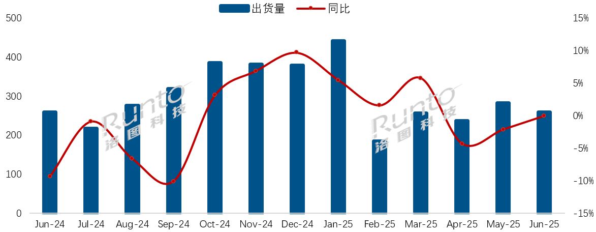 6月彩电市场止跌背后，小米出货55万台排第二，“谁”是第一？
