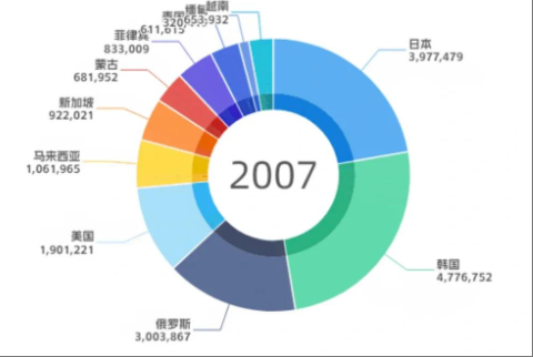 境外游客消费撑起新增长 中国购物天堂加速成型？