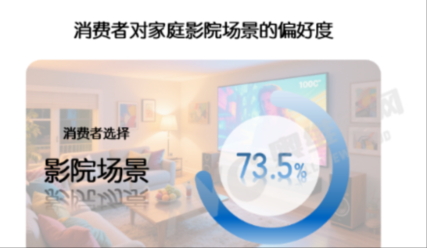 上半年增长翻倍！彩电超大屏蓝海市场正在发力