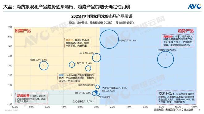 2025冰箱市场总结：结构性调整中的挑战与产品趋势