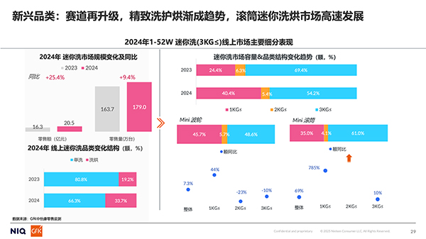 迷你洗烘一体机成新宠：选对参数才能买对产品