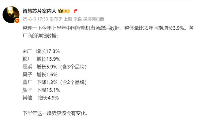 华为、小米、OPPO、苹果在增，荣耀、vivo在降