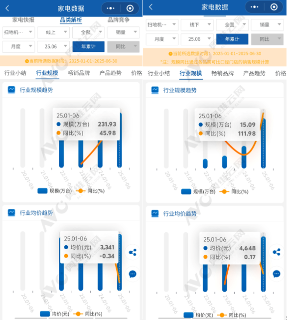 科沃斯石头追觅稳固头部阵营，大疆入局扫地机或搅动高端赛道