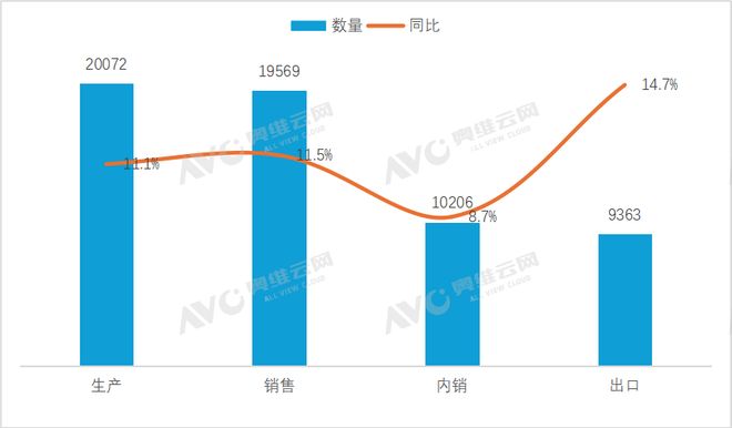 2025冷年空调市场总结：全球空调暴增12.9%，内销破亿台仍在卷？