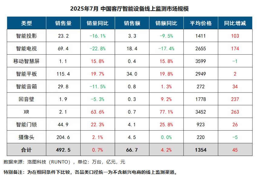 均价超智能电视千元，闺蜜机“越贵越爆”的背后，暗藏哪些玄机？