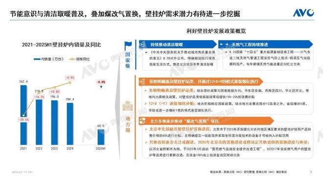 壁挂炉市场大盘趋稳，“家电化”引领下行业如何升级？