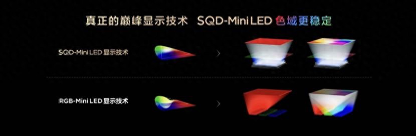 Mini LED烽烟不断：RGB刚炒热就承压 索尼三星势头要被TCL压下去？