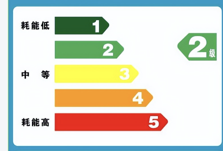 2025版中国能效标识产品目录发布