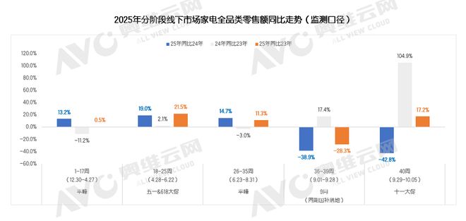 十一大促的三个市场特征