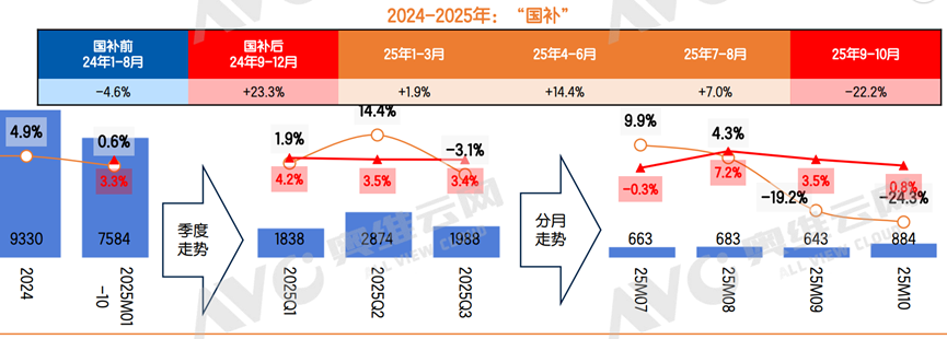 家电“大”势下，不做大吸力、大水压、大通量、大火力要出局